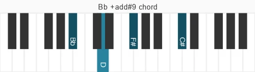 Piano voicing of chord Bb +add#9